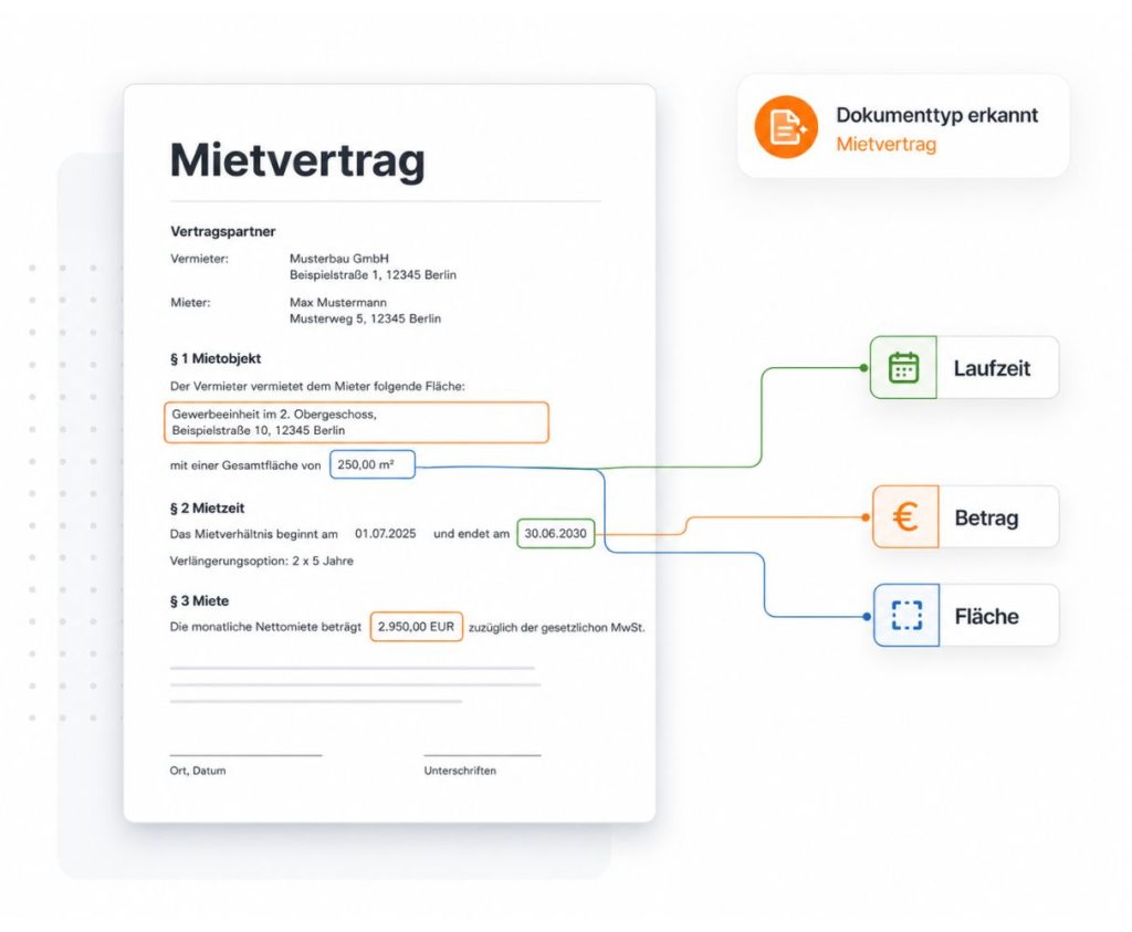 KI-Datenextraktion aus einem Mietvertrag: EVANA erkennt den Dokumenttyp und extrahiert Laufzeit, Betrag und Fläche als strukturierte Datenpunkte